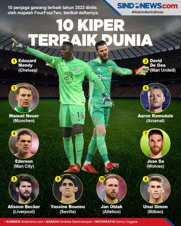 Rekor Mentereng Thibaut Courtois Jelang Final Liga Champions bersama Real Madrid