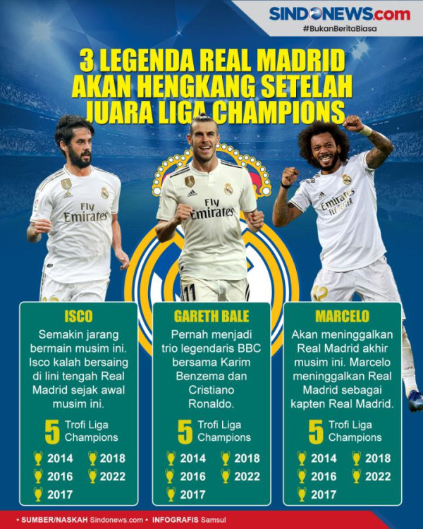 HalaMadrid, Pesan Terakhir Gareth Bale sebelum Berpamitan