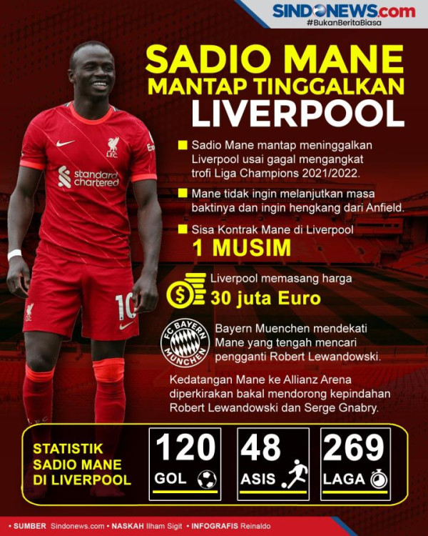 5 Calon Pengganti Sadio Mane di Liverpool