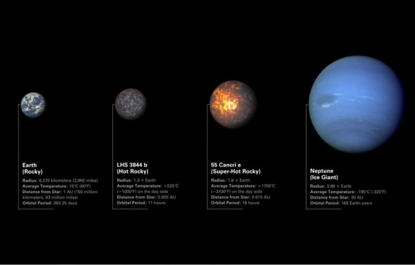 Lebih Besar dan Lebih Panas dari Bumi, 2 Planet Misterius Ini Akan Diamati Teleskop James Webb