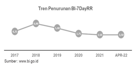 Digitalisasi dalam Kerangka ESG Dukung Bisnis Mikro BRI Tumbuh dan Sustain