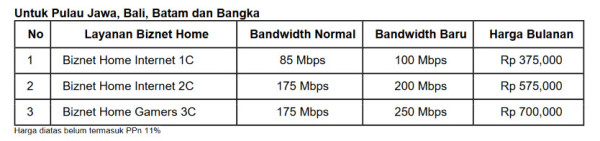 Biznet Tingkatkan Kapasitas Bandwidth untuk Layanan Biznet Home