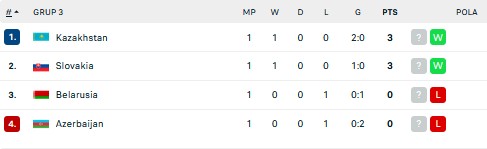 Hasil Pertandingan dan Klasemen UEFA Nations League 2022/2023: Prancis Dipermalukan, Belanda Hancurkan Belgia