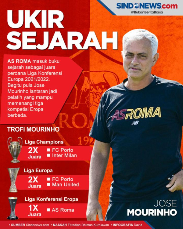 5 Kali Juara di Eropa, Jose Mourinho Selangkah Lagi Jadi Pelatih PSG?
