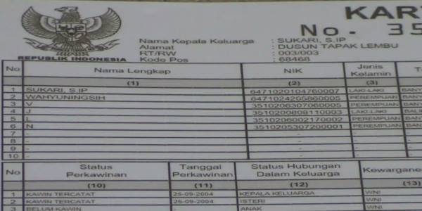 Unik dan Terpendek di Dunia, Nama 4 Anak di Banyuwangi Hanya 1 Huruf
