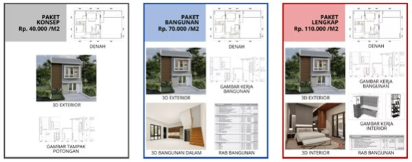 Kenali Jasa Desain Rumah Profesional dan Andal di Elano Konstruksi