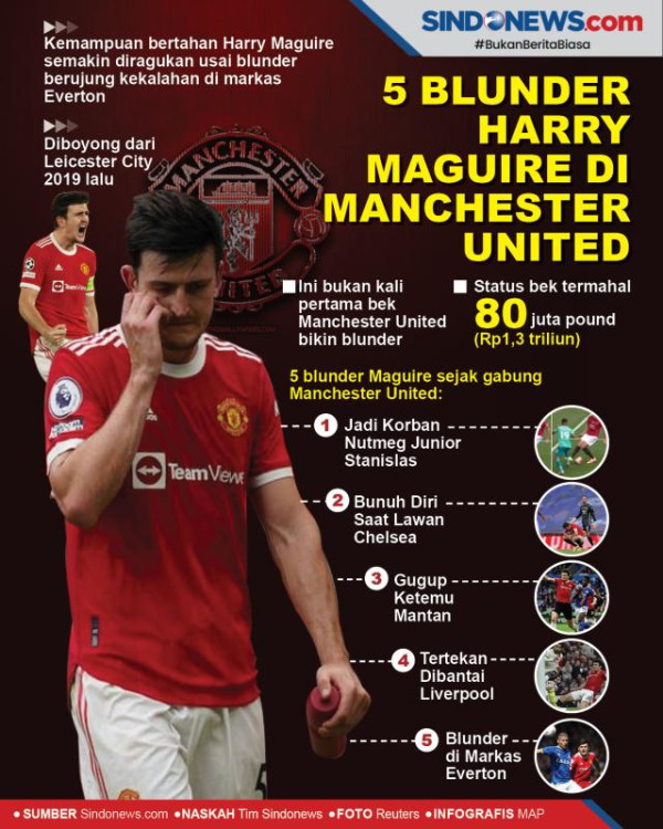 Harry Maguire Satu-satunya Pemain MU yang Lolos Seleksi Timnas Inggris