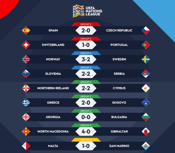 Hasil UEFA Nations League 2022-2023, Senin (13/6/2022): Spanyol Berpesta, Portugal Merana
