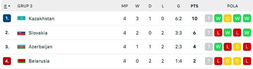 Hasil dan Klasemen Sementara UEFA Nations League, Selasa (14/6/2022): Denmark Memimpin, Prancis Terbenam