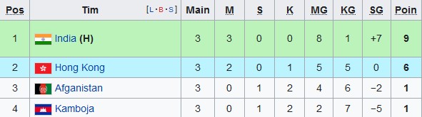Hasil dan Klasemen Kualifikasi Piala Asia 2023, Rabu (15/6/2022): Indonesia Melenggang