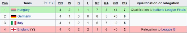 Hasil dan Klasemen UEFA Nations League, Rabu (15/6/2022): Jerman Perkasa, Inggris Terbenam