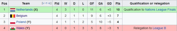 Hasil dan Klasemen UEFA Nations League, Rabu (15/6/2022): Jerman Perkasa, Inggris Terbenam