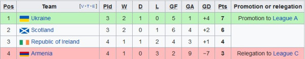 Hasil dan Klasemen UEFA Nations League, Rabu (15/6/2022): Jerman Perkasa, Inggris Terbenam