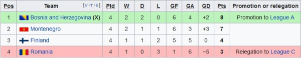 Hasil dan Klasemen UEFA Nations League, Rabu (15/6/2022): Jerman Perkasa, Inggris Terbenam