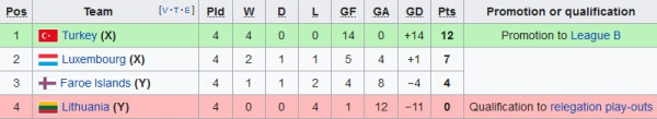 Hasil dan Klasemen UEFA Nations League, Rabu (15/6/2022): Jerman Perkasa, Inggris Terbenam