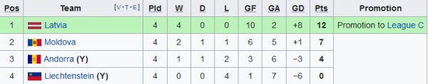 Hasil dan Klasemen UEFA Nations League, Rabu (15/6/2022): Jerman Perkasa, Inggris Terbenam