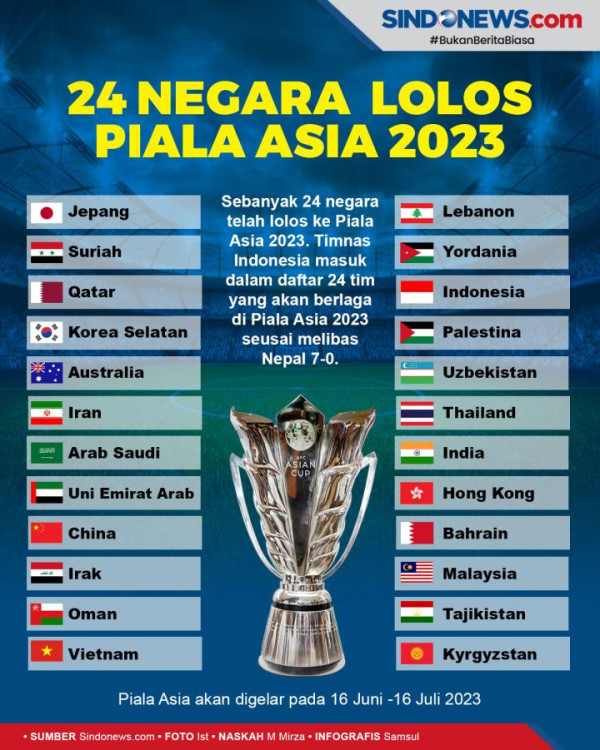 5 Pemain Top Eropa yang Tampil di Piala Asia 2023: Dari Top Skor Liga Inggris hingga Zidane
