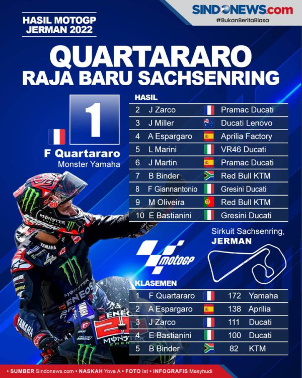 Juara MotoGP Jerman 2022, Fabio Quartararo: Selamat Hari Ayah!