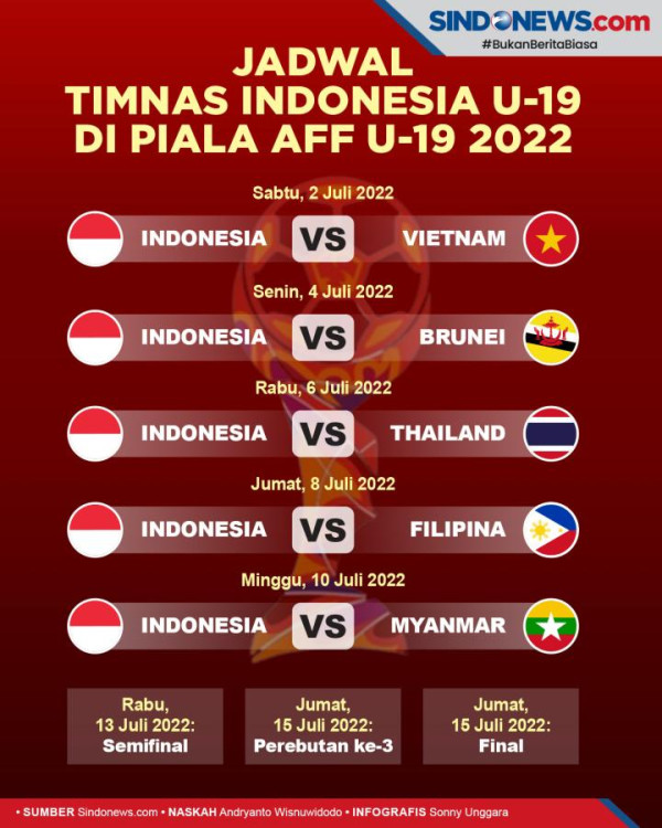 Daftar 30 Pemain Proyeksi Timnas Indonesia U-19 di Piala AFF U-19 termasuk Marselino Ferdinan