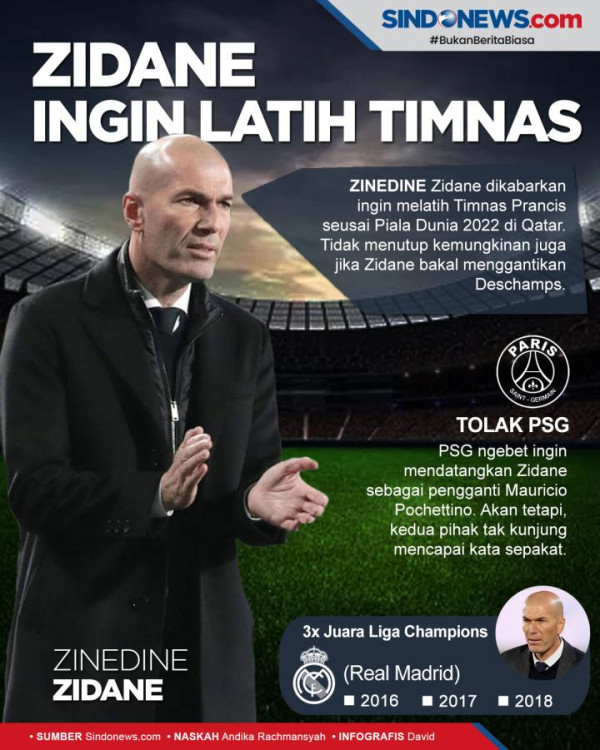 Nasser Al-Khelaifi Suka Zinedine Zidane Tapi Bukan Kandidat Pelatih PSG