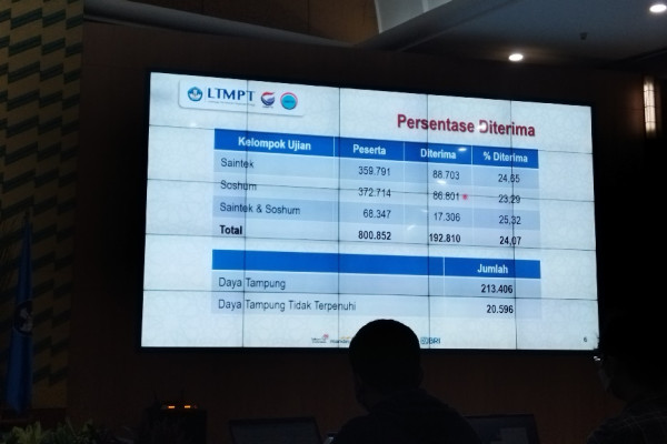 Ini Jumlah Camaba Prodi Saintek dan Soshum yang Lolos SBMPTN 2022