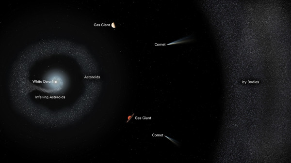 Teleskop Luar Angkasa Hubble Rekam Bintang Mati yang Mengkanibal Kosmik, Jadi Bukti Proses Pembentukan Planet