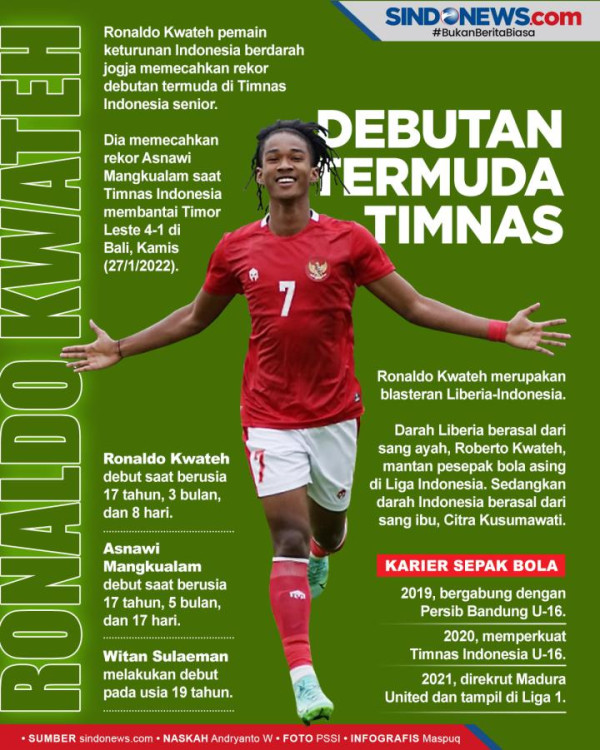 Media Vietnam Soroti Komentar Ronaldo Soal Kekuatan Timnas Indonesia U-19