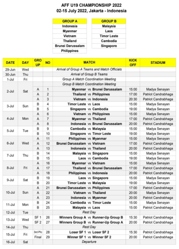 Ini Jadwal Lengkap Penyisihan Grup Piala AFF U-19 2022