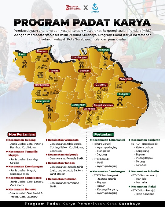 Entaskan Warga Kota Surabaya dari Kemiskinan, Wali Kota Eri Cahyadi Gulirkan Program Padat Karya