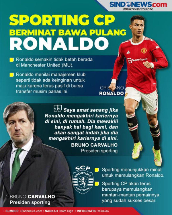 Cristiano Ronaldo Mau Tinggalkan MU, Begini Respons Bruno Fernandes
