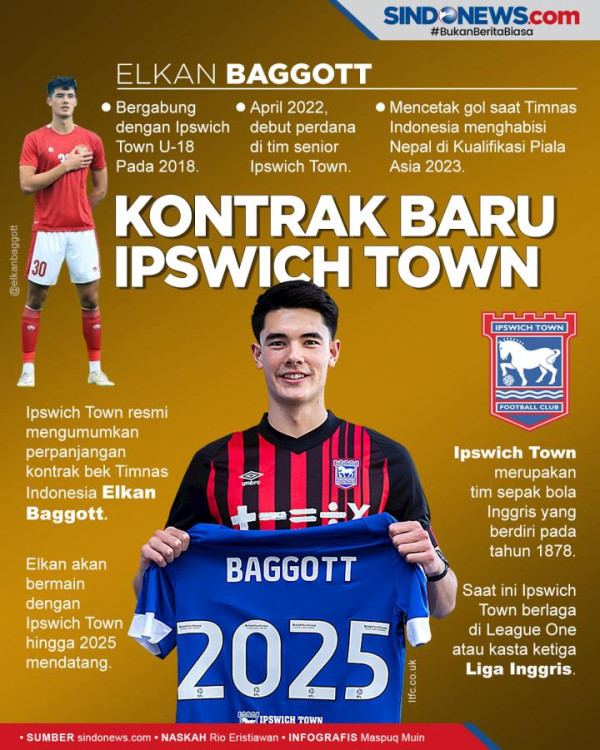 Debut di Gillingham FC, Elkan Baggott Gagal Beri Kemenangan