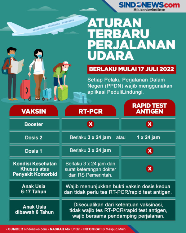 Mulai 17 Juli, Pengguna Kereta Api Jarak Jauh Wajib Vaksin Booster