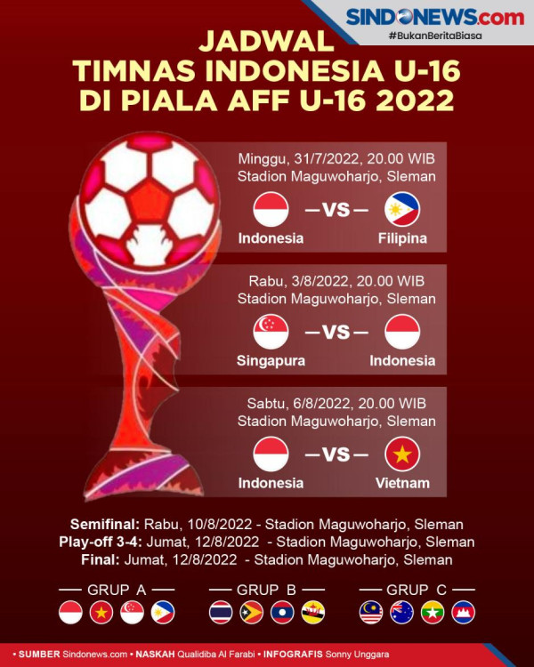 Waduh! Indonesia Jadi Tuan Rumah Piala AFF U-16 2022 Tanpa Bantuan Dana dari AFF