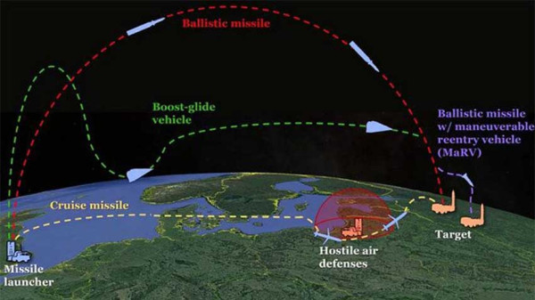 Rudal Hipersonik AS Melesat 6.200 Km Per Jam, Mampu Hancur Target dalam 5 Menit