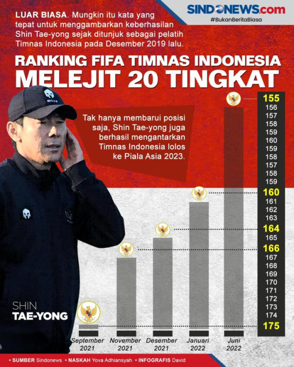 Cuti Mudik ke Korea, Shin Tae-yong Tetap Diminta Kawal Timnas Indonesia