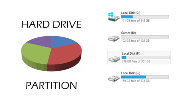 Perbedaan MBR dan GPT Pada Partisi Hard Disk, Jangan Sampai Salah!
