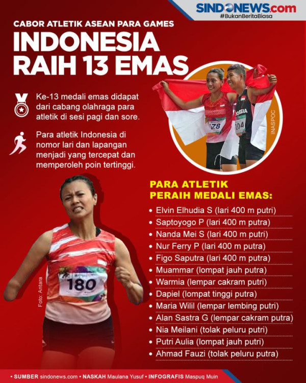 Hasil ASEAN Para Games 2022: Indonesia Tambah 3 Medali Emas di Cabor Para Atletik