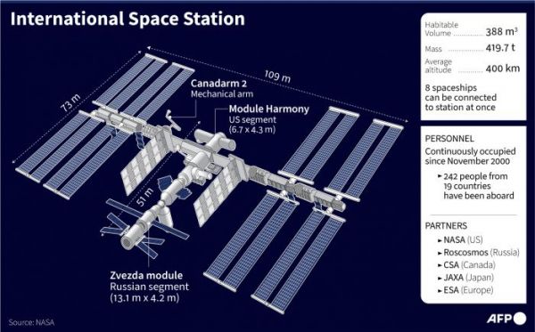 Ini Rencana Darurat NASA saat Rusia Tinggalkan Stasiun Luar Angkasa Internasional