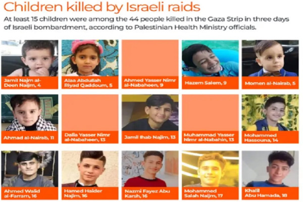 Agresi Israel Tewaskan 15 Anak di Gaza, Ini Daftar Lengkapnya