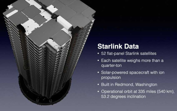 SpaceX Luncurkan Satelit Internet Starlink Ke-3.000 dengan Roket Falcon 9
