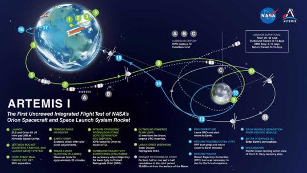 Artemis 1 NASA Siap Terbang ke Bulan, Megaroket SLS Sudah Berada di Landasan Peluncuran