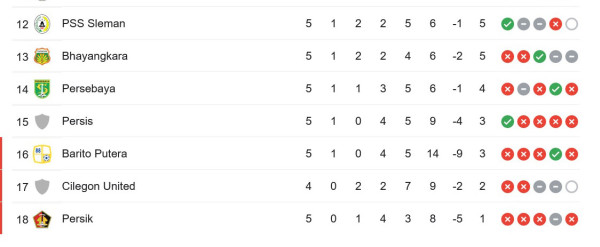 Hasil Pertandingan dan Klasemen Liga 1: MU Pimpin Klasemen, Persita Ramaikan Perburuan Gelar