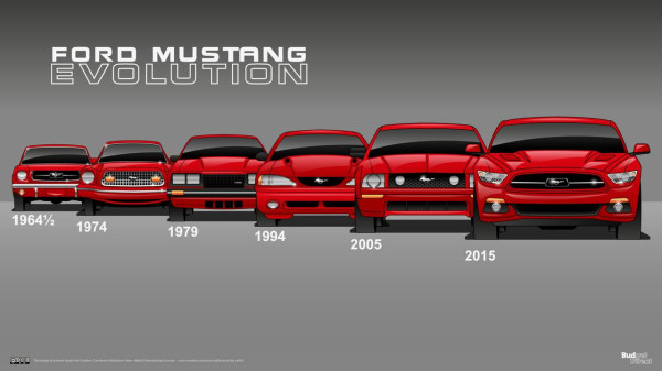 Diprediksi Jadi Mobil Listrik, Ford Mustang Terbaru Hadir 14 September 2022