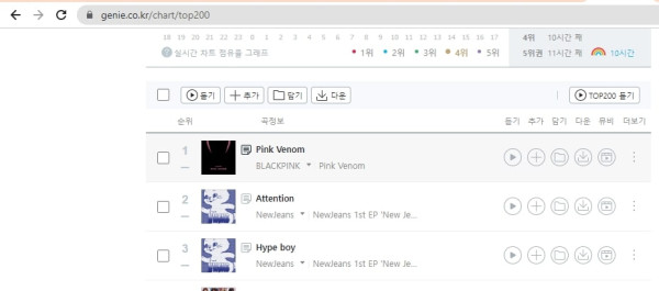 Cara Mengecek Unique Listener dan Total Streaming di Melon/Circle Chart dan Genie