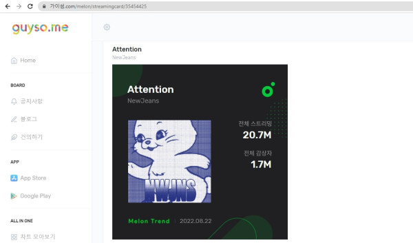 Cara Mengecek Unique Listener dan Total Streaming di Melon/Circle Chart dan Genie