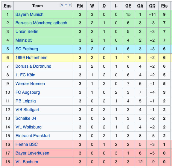 Klasemen dan Hasil Pertandingan Sepak Bola, Minggu (21/8/2022): PSG dan Muenchen Pesta Gol