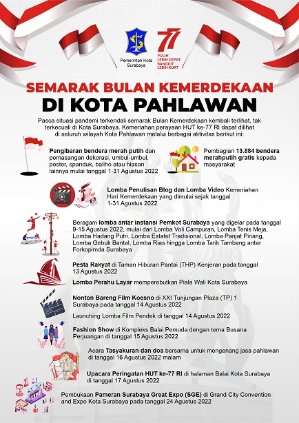 Kobarkan Semangat Kemerdekaan, Pemko Surabaya Bagikan 13.884 Bendera Merah Putih kepada Waga