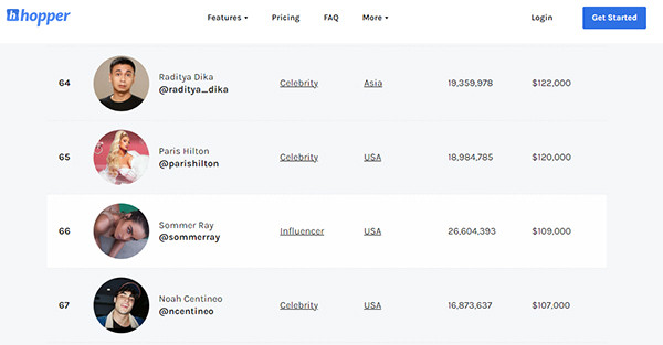 Raditya Dika Masuk Daftar 100 Instagram Rich 2022, Satu-Satunya dari Indonesia