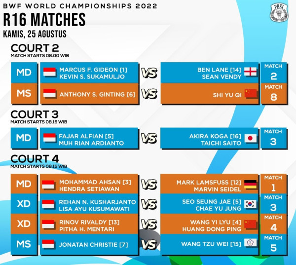 Link Live Streaming Kejuaraan Dunia Bulu Tangkis 2022, Kamis (25/8/2022): Berebut Tiket Perempat Final