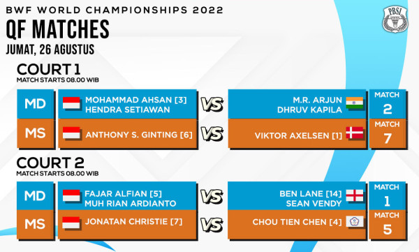 Link Live Streaming Kejuaraan Dunia Bulu Tangkis 2022, Jumat (26/8/2022): Beban Berat Ginting